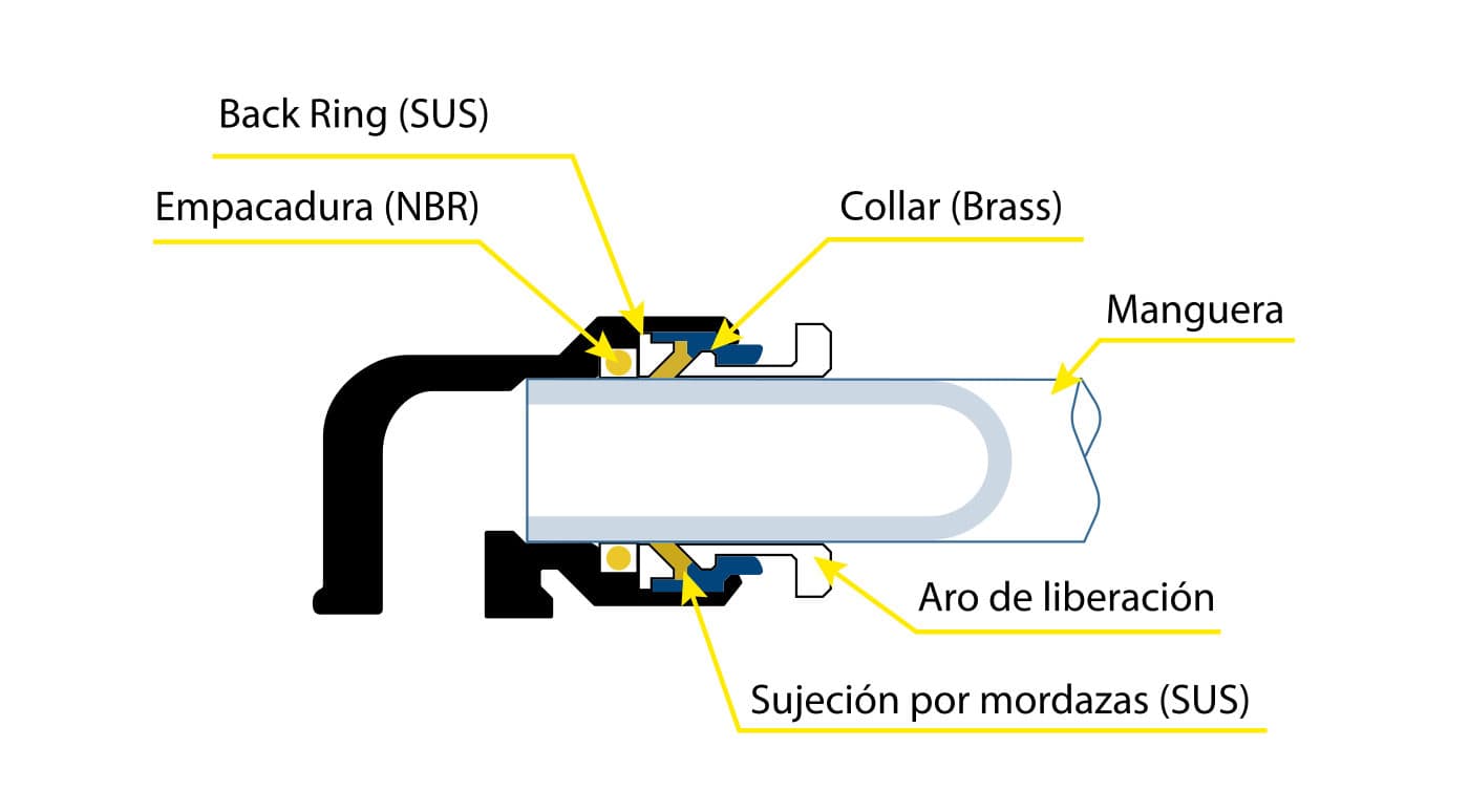 Conexiones Neumáticas (2)